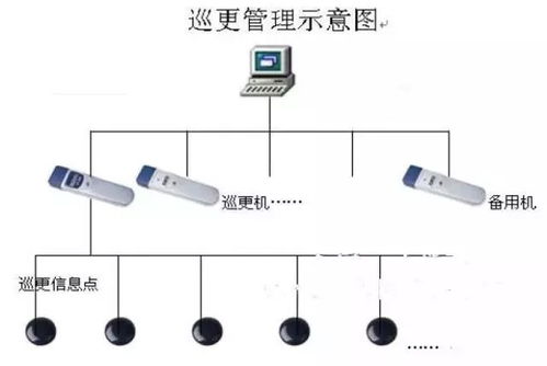 建筑智能化弱電系統大全 智慧建筑的核心技術與應用