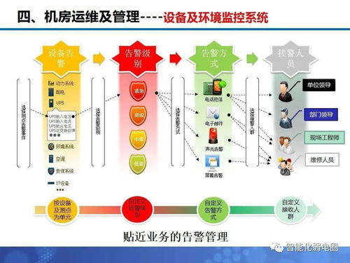 數據中心機房工程建設精華版方案 弱電新人與建筑智能化工程學習指南